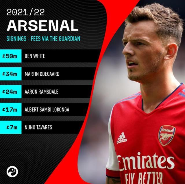 世界杯注册流程-【观察】1.3亿只买来1个主力，阿森纳究竟怎么想的？